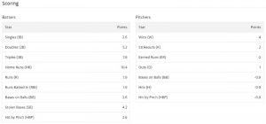 We Have Some Daily Fantasy Scoring at Yahoo - MLB