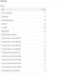 Get in the Yahoo Fantasy Golf Game