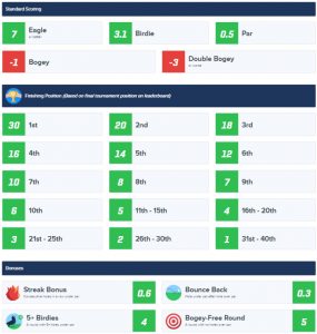 We Have PGA Golf Scoring Guide Here