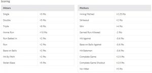 Check Out the Scoring of MLB Games at DK