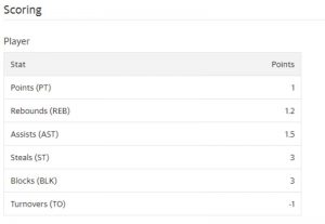 Play Yahoo Basketball Fantasy
