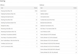 Get the Info on Yahoo Fantasy Football